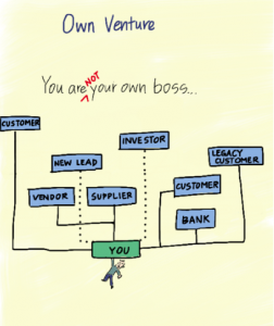 you are not your own boss